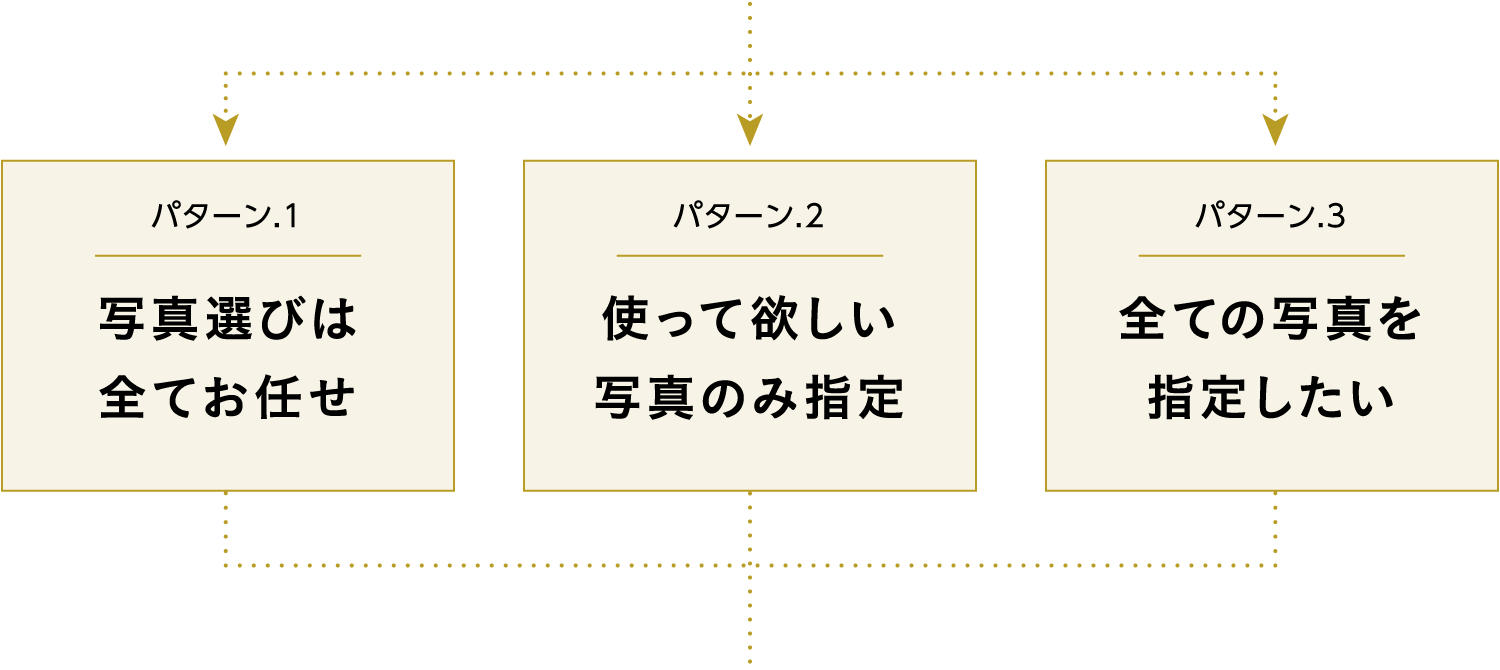 ［パターン.1　写真選びは全てお任せ］［パターン.2　使って欲しい写真のみ指定］［パターン.3　全ての写真を指定したい］