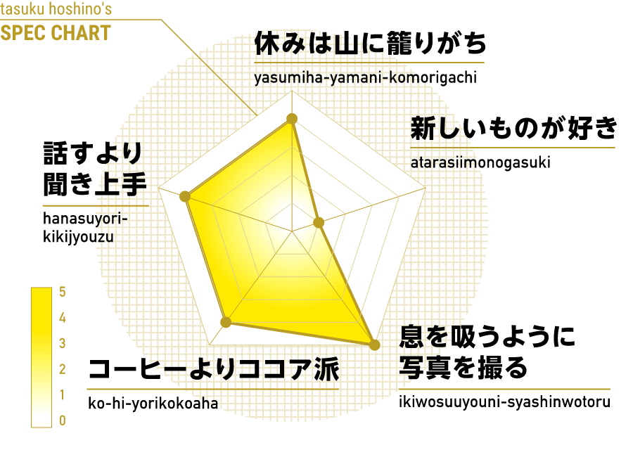 SPEC CHART