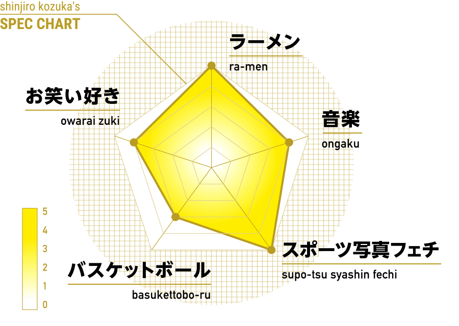 SPEC CHART