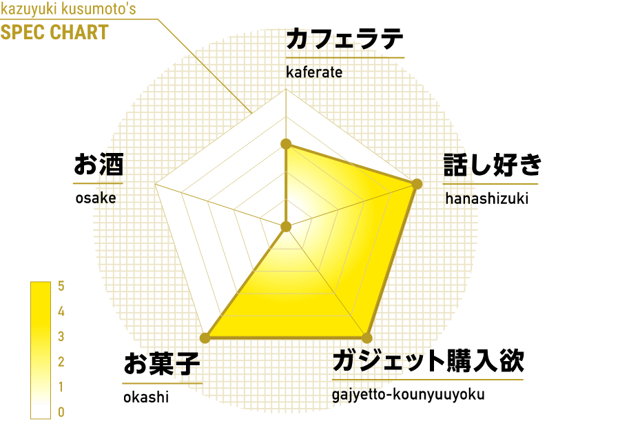 SPEC CHART