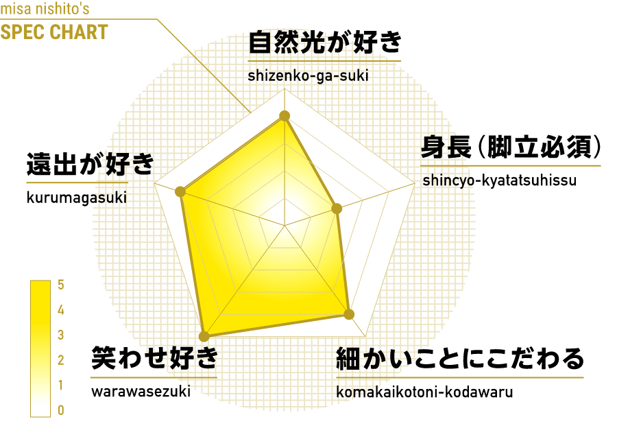 SPEC CHART