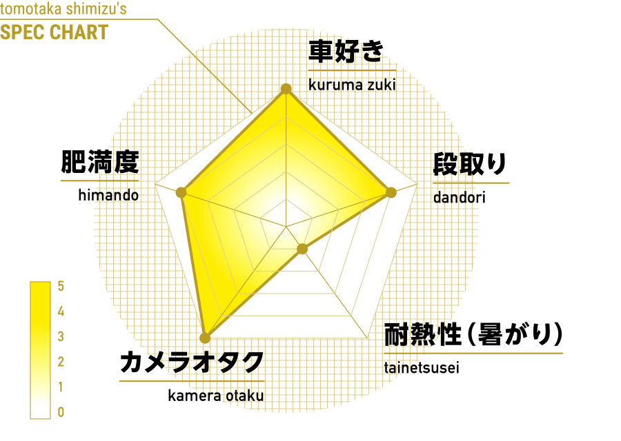 SPEC CHART