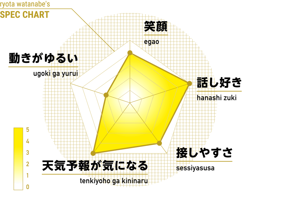 SPEC CHART