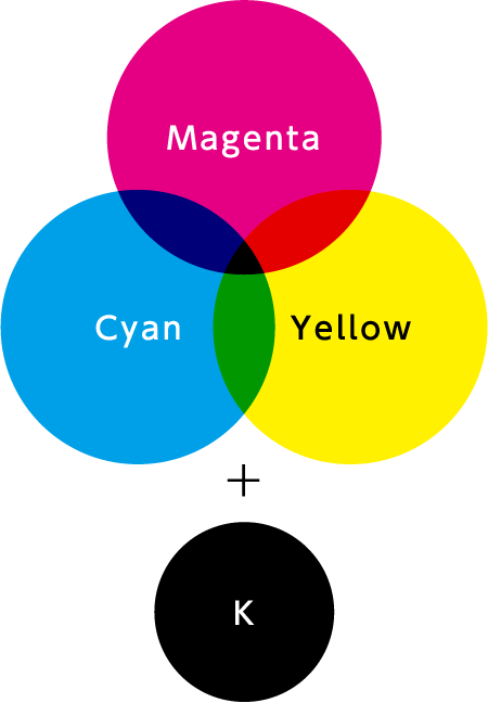 CMYK